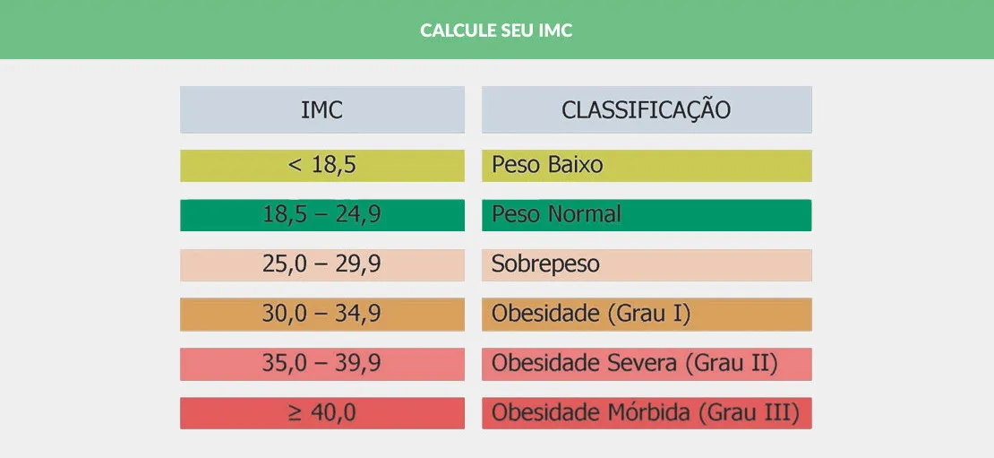 Calcule seu IMC